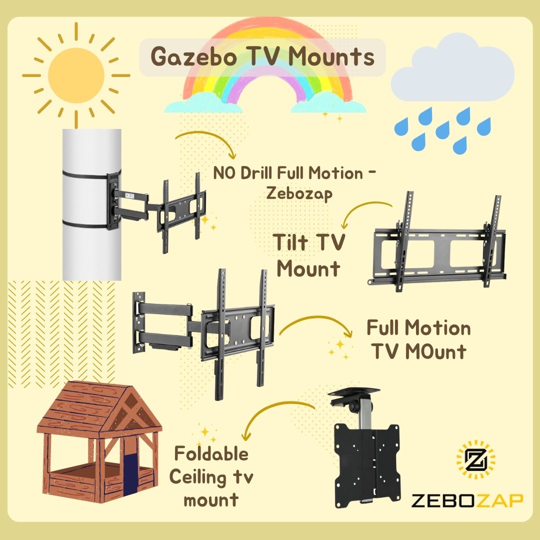 Gazebo TV Mount Ideas for 2023 ZeboZap